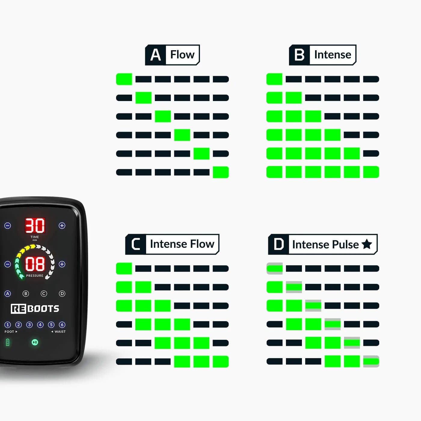 Reboots Go Pants – Bottes Pressothérapie